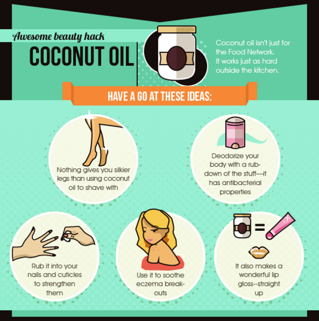 Try These Coconut Health And Beauty Hacks Dherbs The Best All